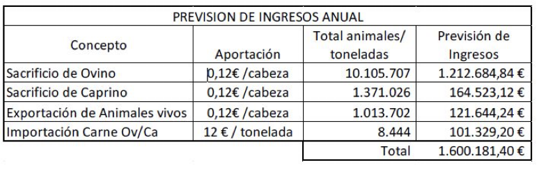 grafico